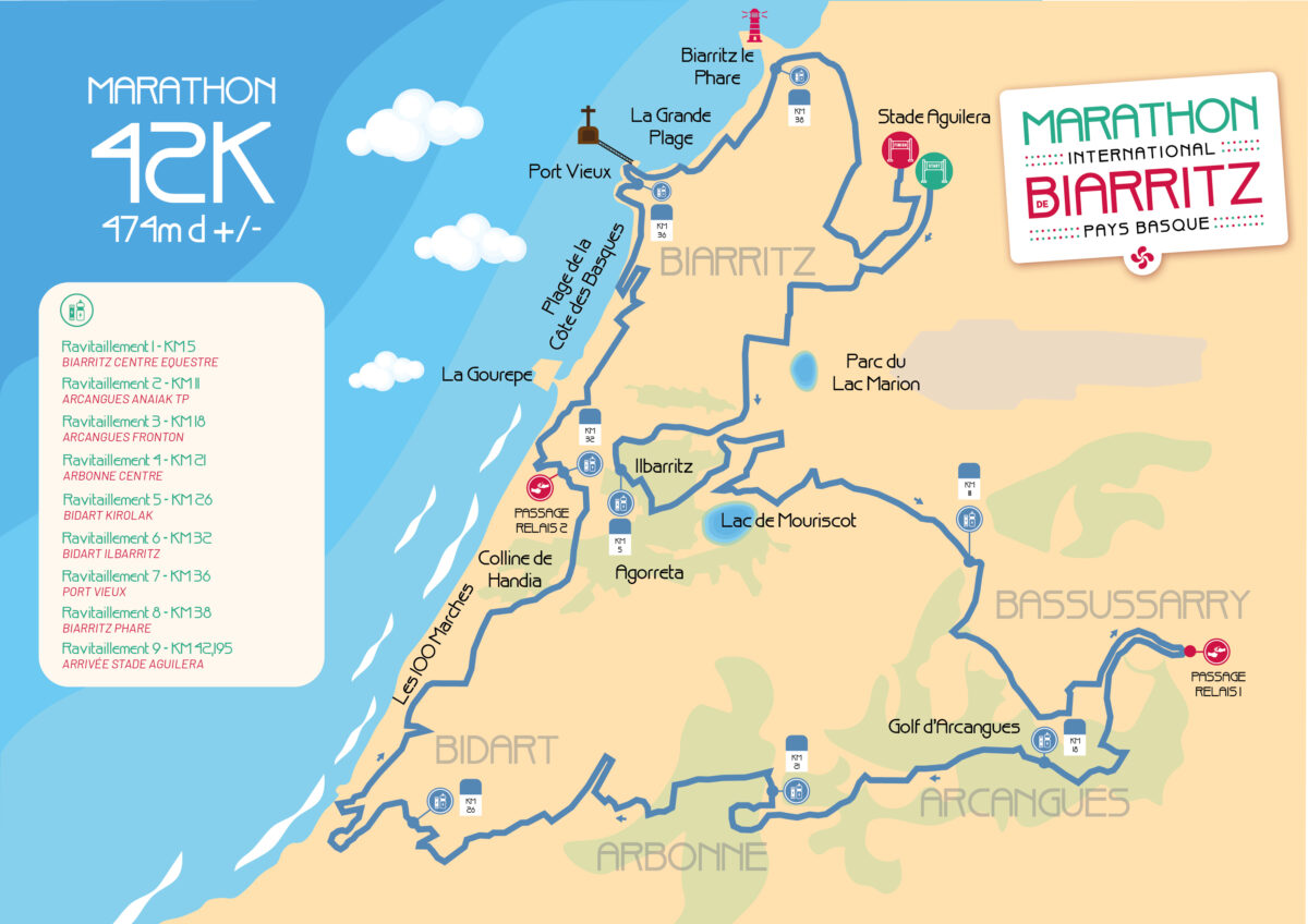 Découvrir les parcours et profils 2023 Marathon Biarritz